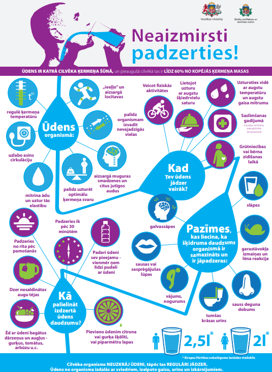 RigaBrain's tweet photo. Padzeries ūdeni! 
#udens #water #padzerties #slapes #food #body https://t.co/Djm6izKU4y