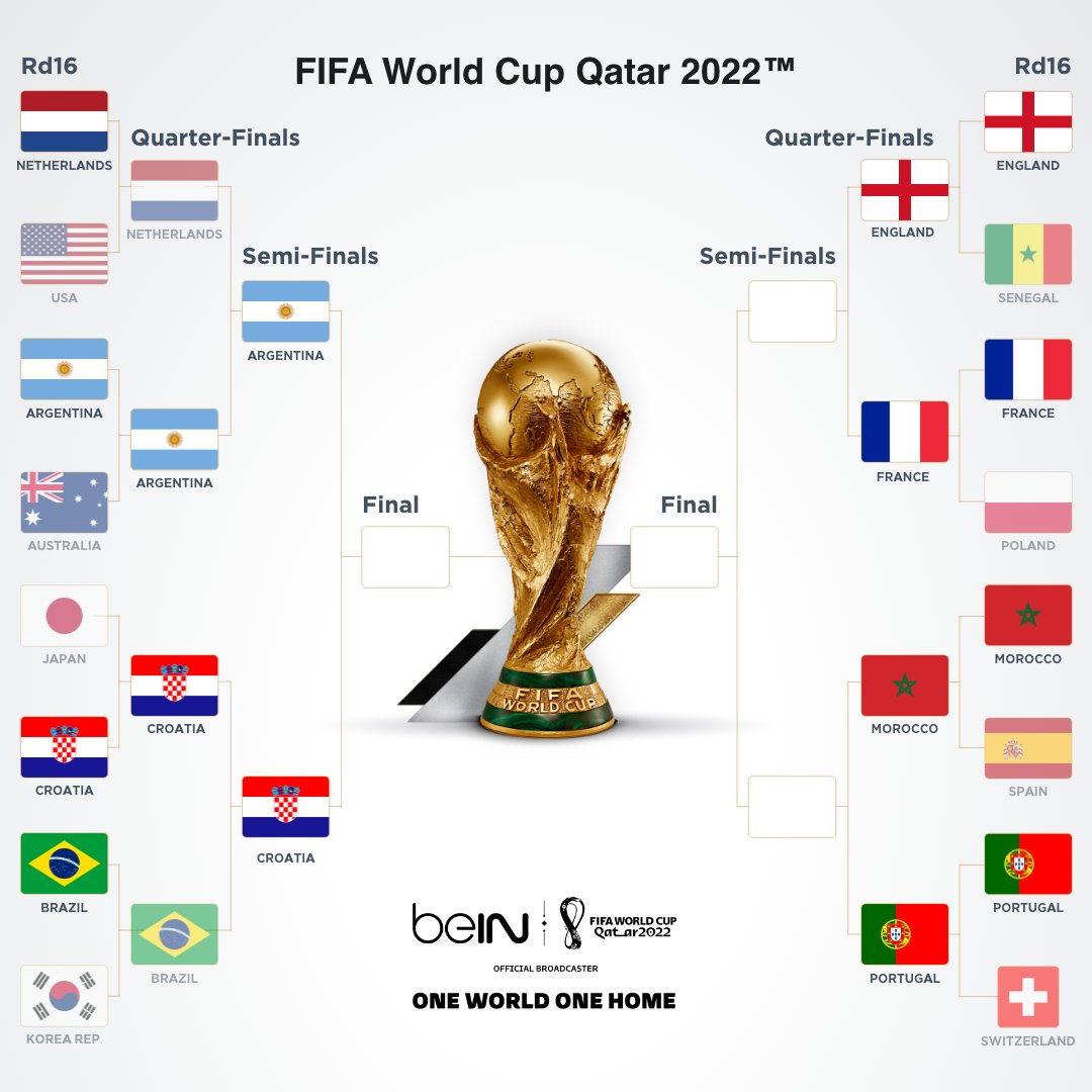 FIFA World Cup Qatar 2022