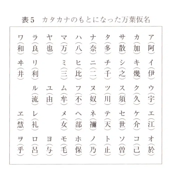 Due to being only a part of manyōgana (Chinese characters representing ...