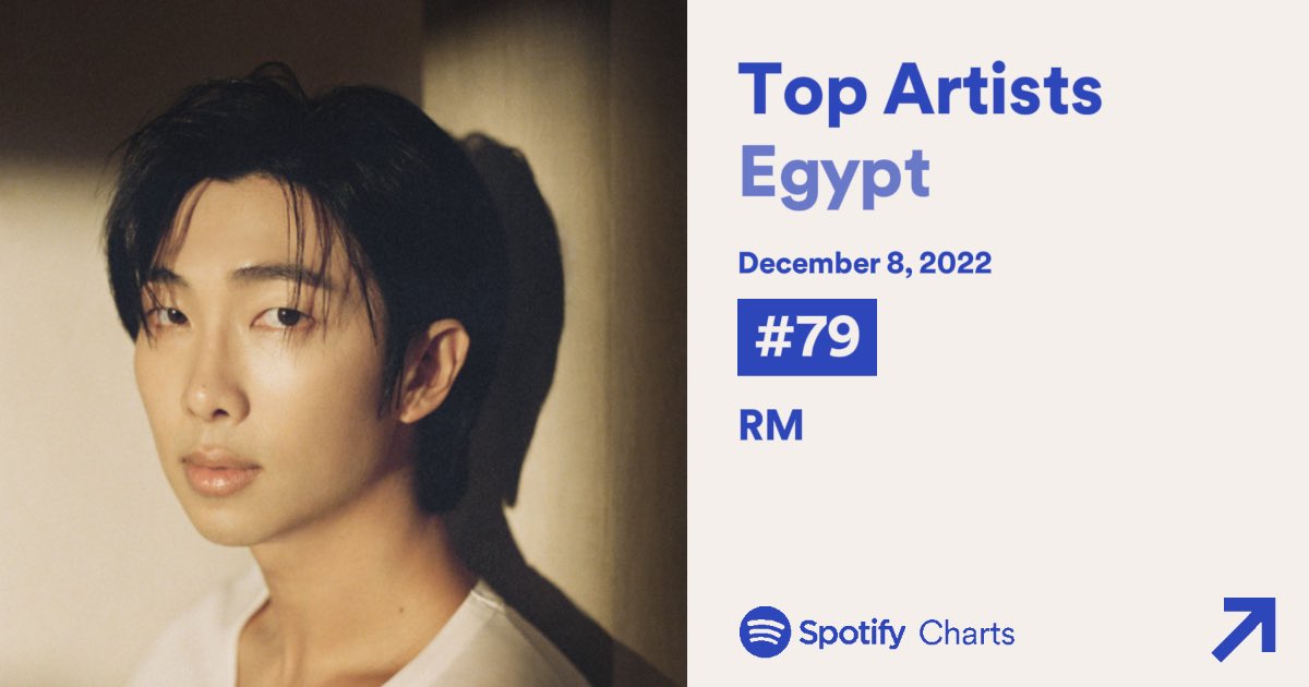 BTSChartEgypt's tweet photo. [NEW]

Spotify Egypt — Daily Top Artists

#26 (=) @BTS_twt (414 days charting)

#79 (-15) #RM (7 days charting)

#92 (=) #Jungkook (51 days charting)

———————
Keep using playlists

Stream ‘This is RM’ playlist at least twice a day from 2 different acc

#Indigo
#KeepStreamingEgypt https://t.co/5qwXx8ZyvX
