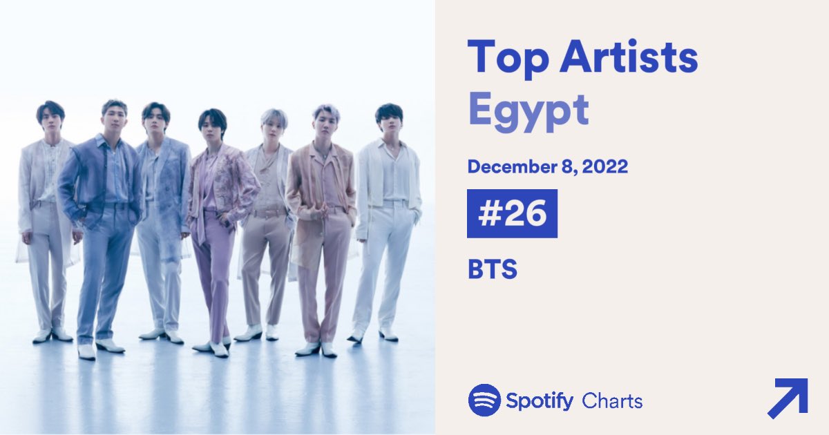 BTSChartEgypt's tweet photo. [NEW]

Spotify Egypt — Daily Top Artists

#26 (=) @BTS_twt (414 days charting)

#79 (-15) #RM (7 days charting)

#92 (=) #Jungkook (51 days charting)

———————
Keep using playlists

Stream ‘This is RM’ playlist at least twice a day from 2 different acc

#Indigo
#KeepStreamingEgypt https://t.co/5qwXx8ZyvX