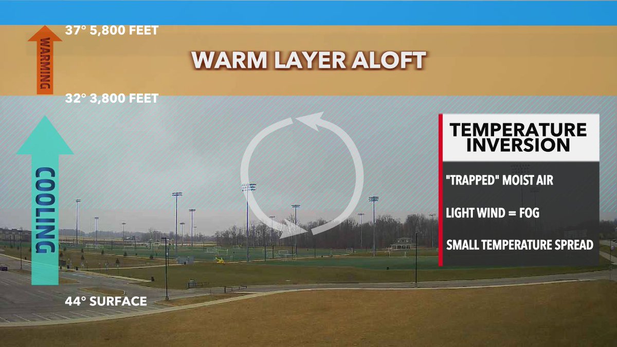 Brian Wilkes on Twitter: