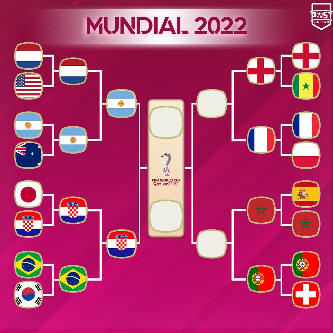 🔥 ASÍ QUEDA EL CUADRO DEL MUNDIAL 🔥