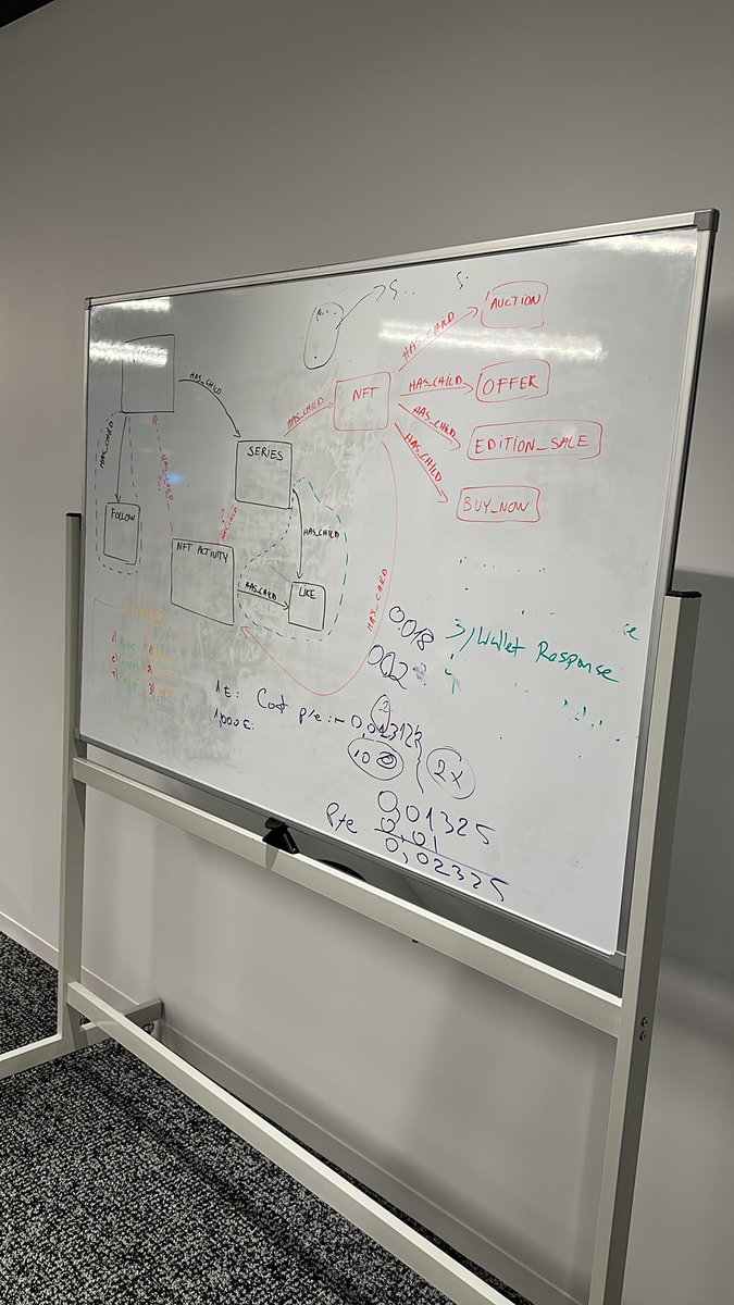 Done! <a href="/exchgART/">Exchange Art</a> has been in <a href="/chicago/">City of Chicago</a> for over a week now #ChewingGlass with us #ChicagoHackerHouse is back 🔥