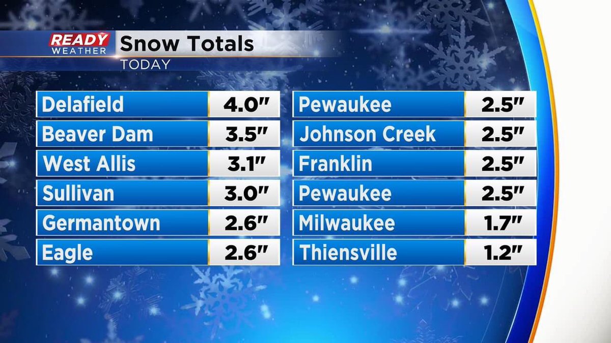 Sam Kuffel on Twitter "Picked up 2” of snow at my place in Hales