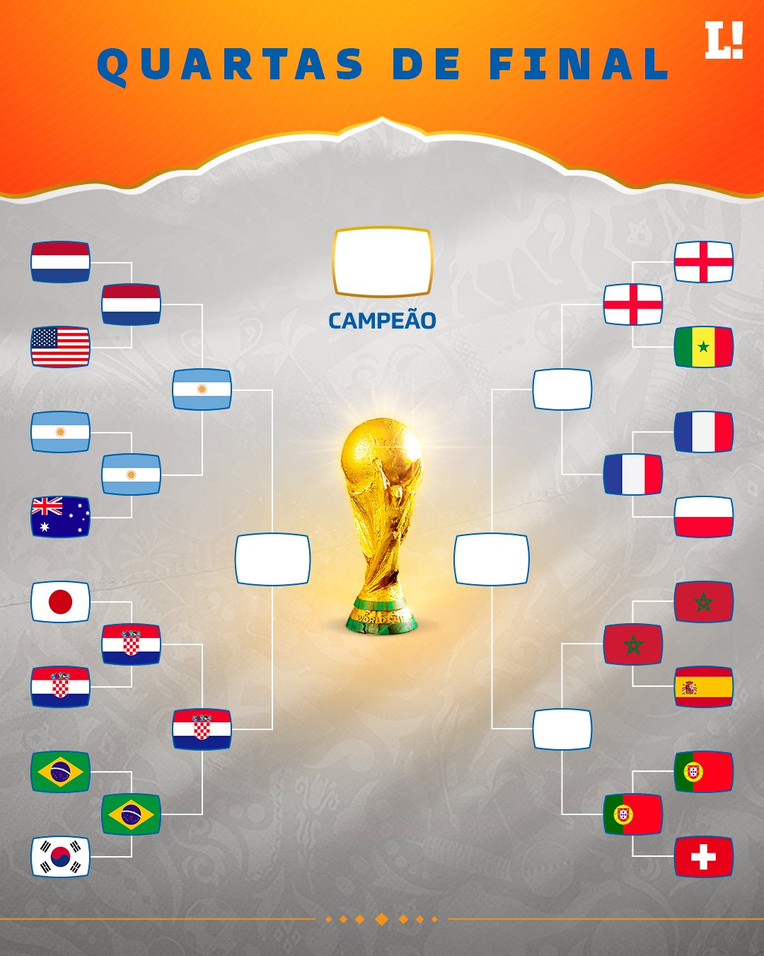 Resultados das quartas de final da Copa do Mundo 2022 - Lance!