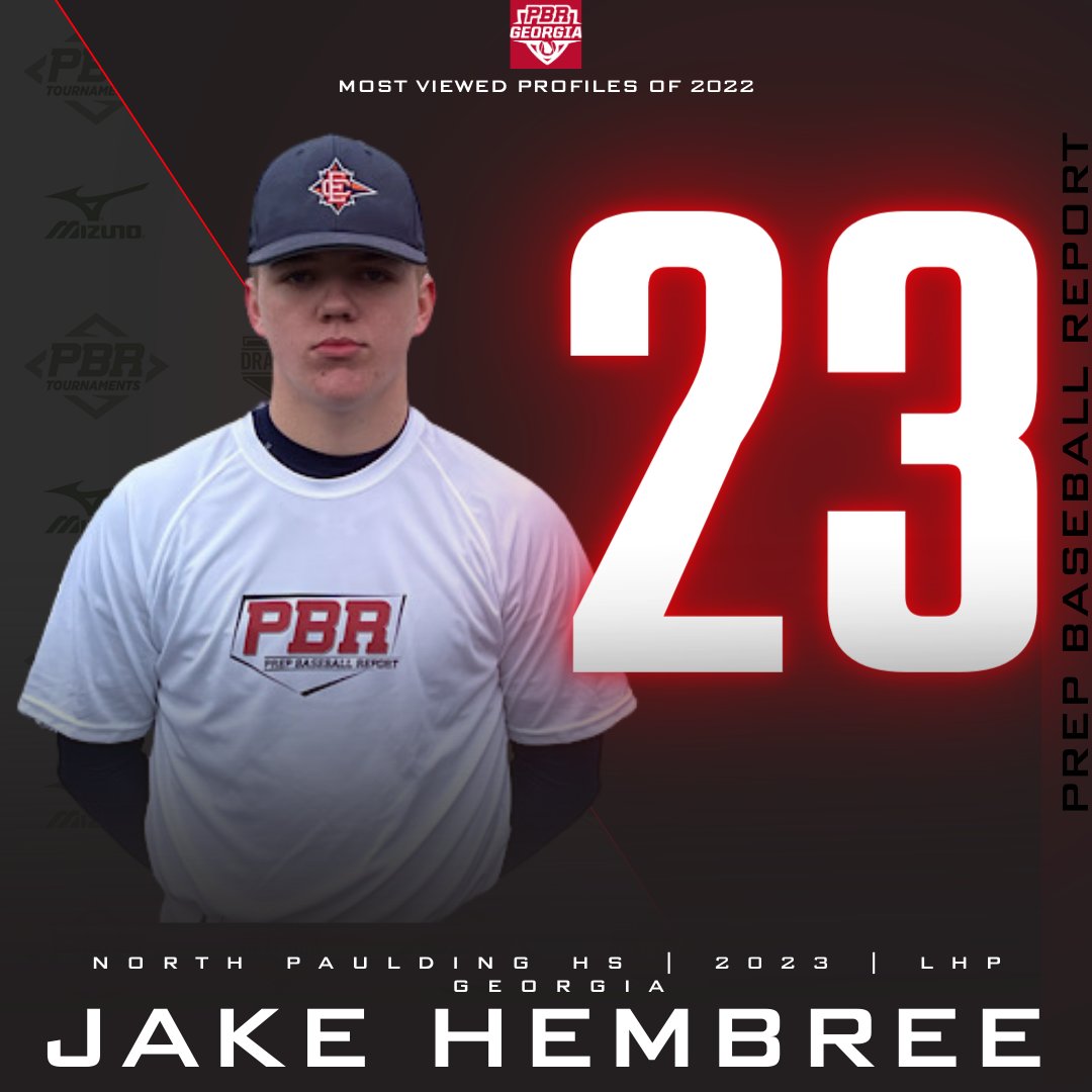 Prep Baseball Georgia (@prepbaseballga) on Twitter photo ๐๐จ๐ฌ๐ญ ๐๐ข๐๐ฐ๐๐ ๐๐ซ๐จ๐๐ข๐ฅ๐๐ฌ ๐จ๐ ๐๐๐๐
LHP Jake Hembree (<a href="/hembree_jake/">Jake Hembree</a>), a #GoDawgs signee from <a href="/NPPackBaseball/">North Paulding Baseball</a>, is the 2๏ธโฃ3๏ธโฃrd most viewed profile of 2022.
๐ค: loom.ly/fVwF2ag || <a href="/prepbaseball/">Prep Baseball</a> ๐๐จ๐ฌ๐ญ ๐๐ข๐๐ฐ๐๐ ๐๐ซ๐จ๐๐ข๐ฅ๐๐ฌ ๐จ๐ ๐๐๐๐
LHP Jake Hembree (<a href="/hembree_jake/">Jake Hembree</a>), a #GoDawgs signee from <a href="/NPPackBaseball/">North Paulding Baseball</a>, is the 2๏ธโฃ3๏ธโฃrd most viewed profile of 2022.
๐ค: loom.ly/fVwF2ag || <a href="/prepbaseball/">Prep Baseball</a>