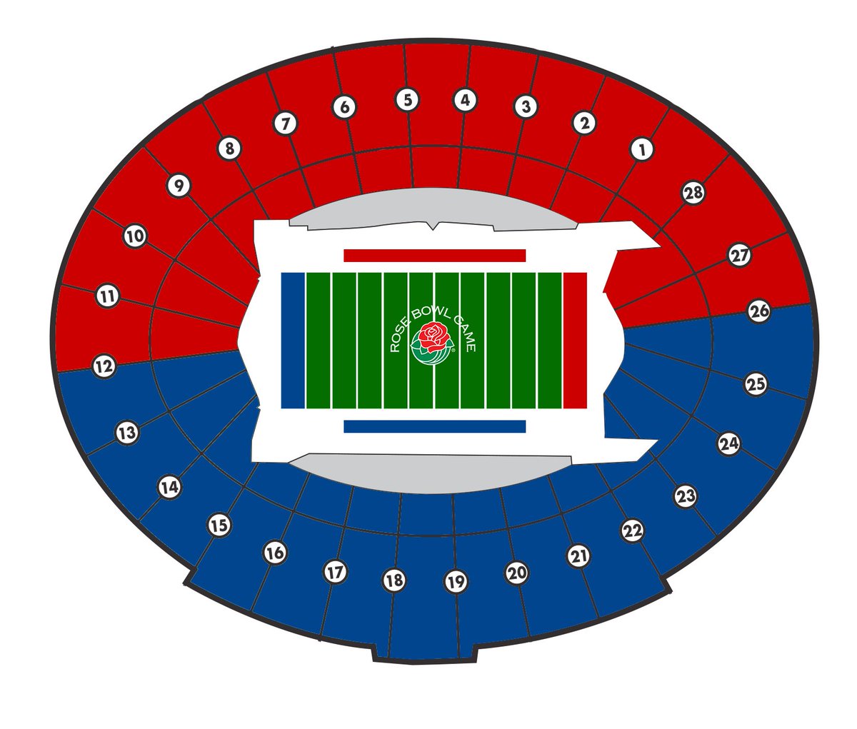 rosebowlgame's tweet photo. For the 109th #RoseBowl Game:

@Utah_Football will be on the EAST sideline and have their colors painted in the SOUTH end zone.

@PennStateFball will be on the WEST sideline and have their colors painted in the NORTH end zone.

Where will you be sitting on January 2? https://t.co/brG6n8ScRW