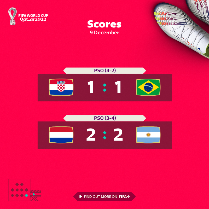 FIFAWorldCup's tweet photo. A thrilling day in Doha 🙌🔥

#FIFAWorldCup | #Qatar2022
