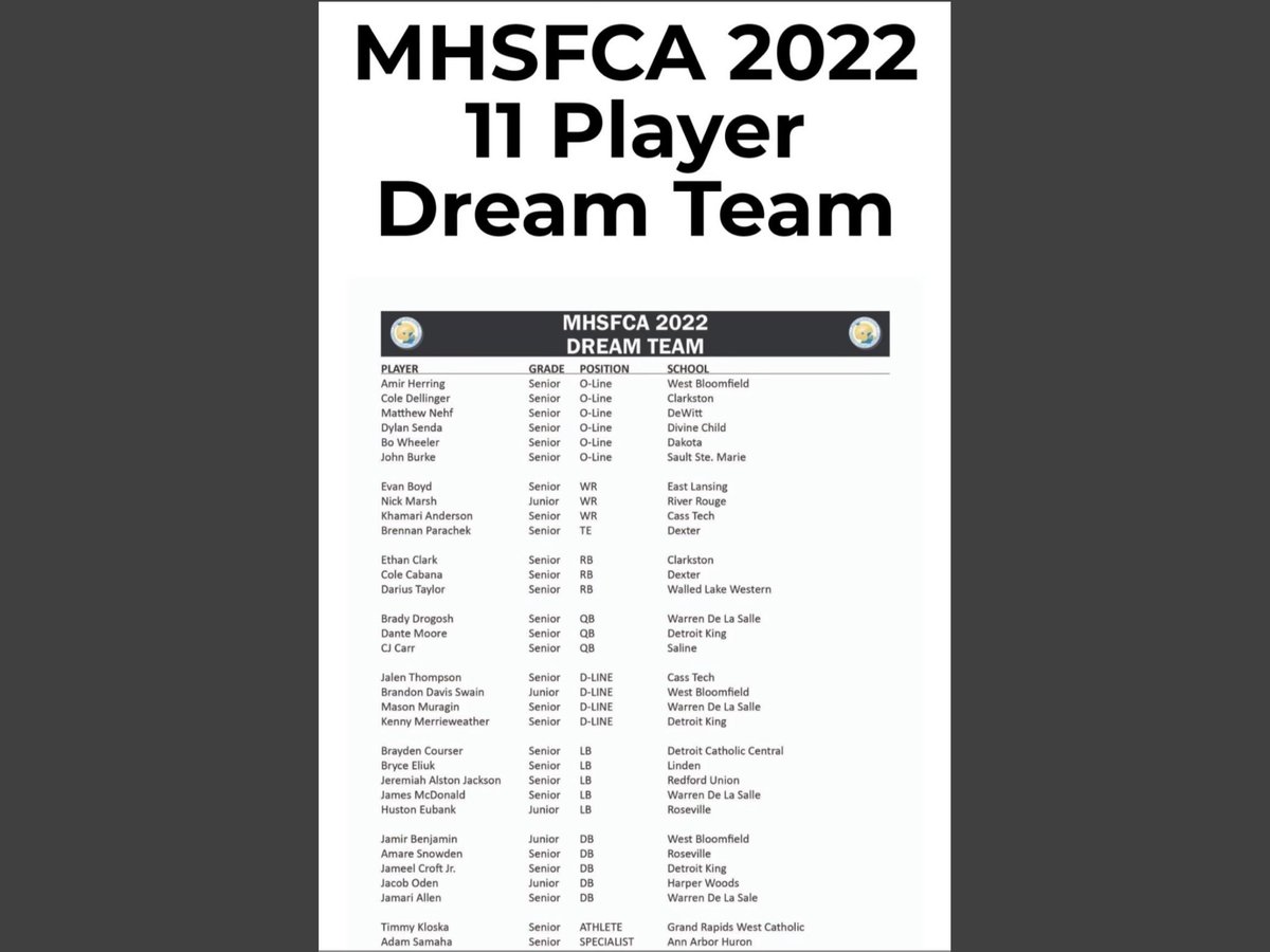 DakotaFootball's tweet photo. Congratulations to Dakota OL Bo Wheeler for being selected to the MHSFCA “Dream Team”. https://t.co/C4KFJVBmlG