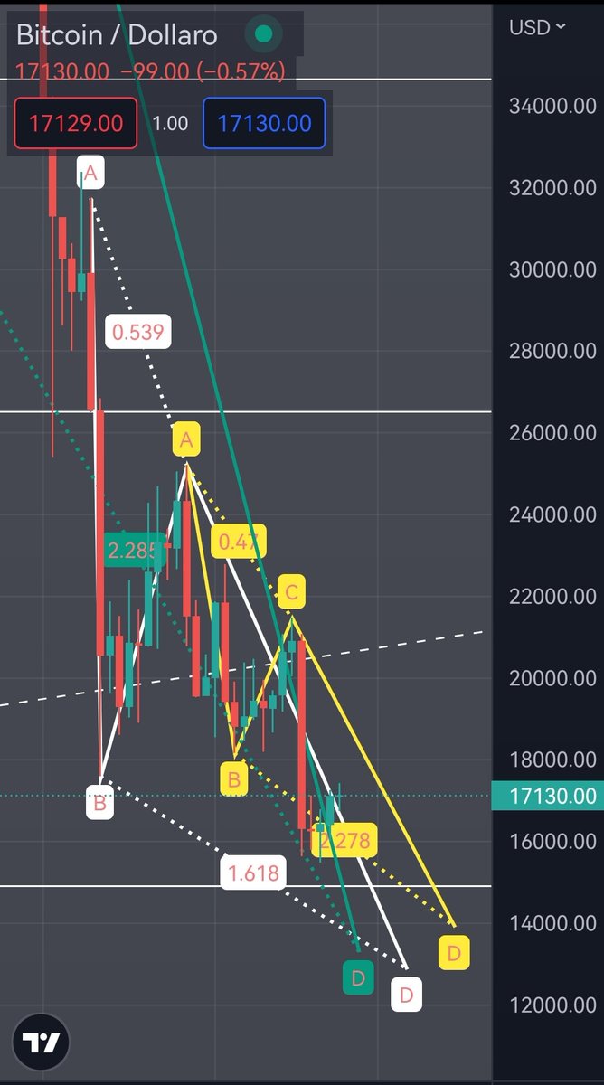 Emanuel02710595's tweet photo. Tutte le strade portano a Roma.... #btc $BTC #bear #bottom #crypto https://t.co/VqYtH05K2M