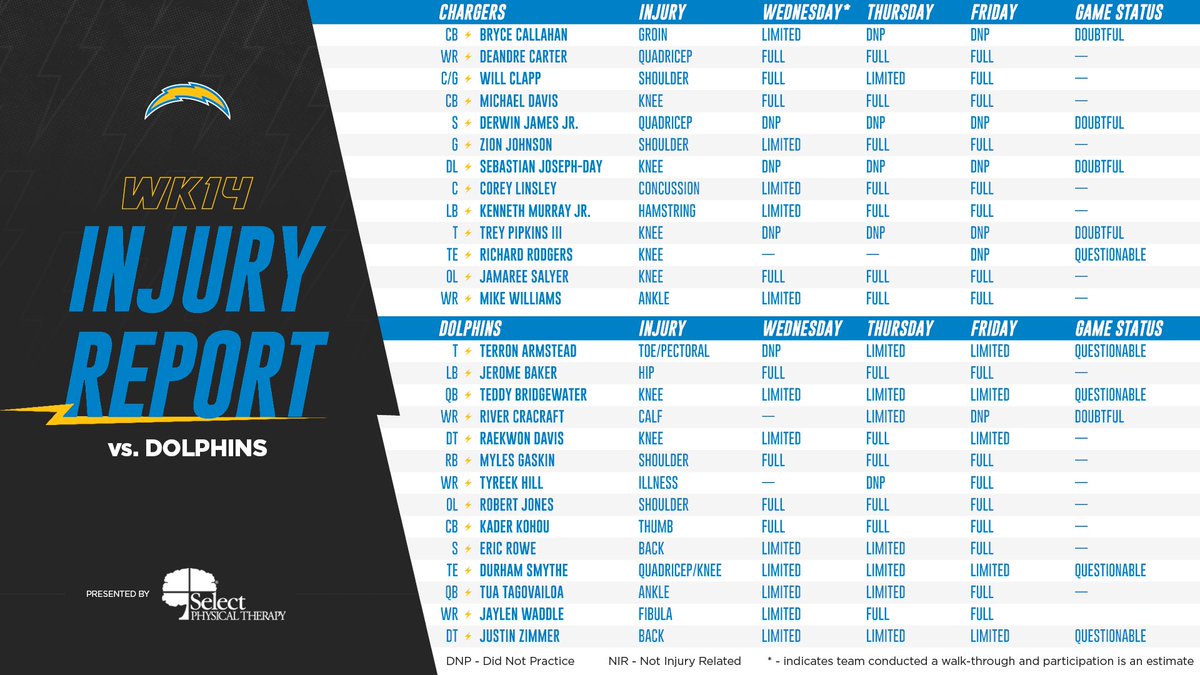 Los Angeles Chargers tweet media