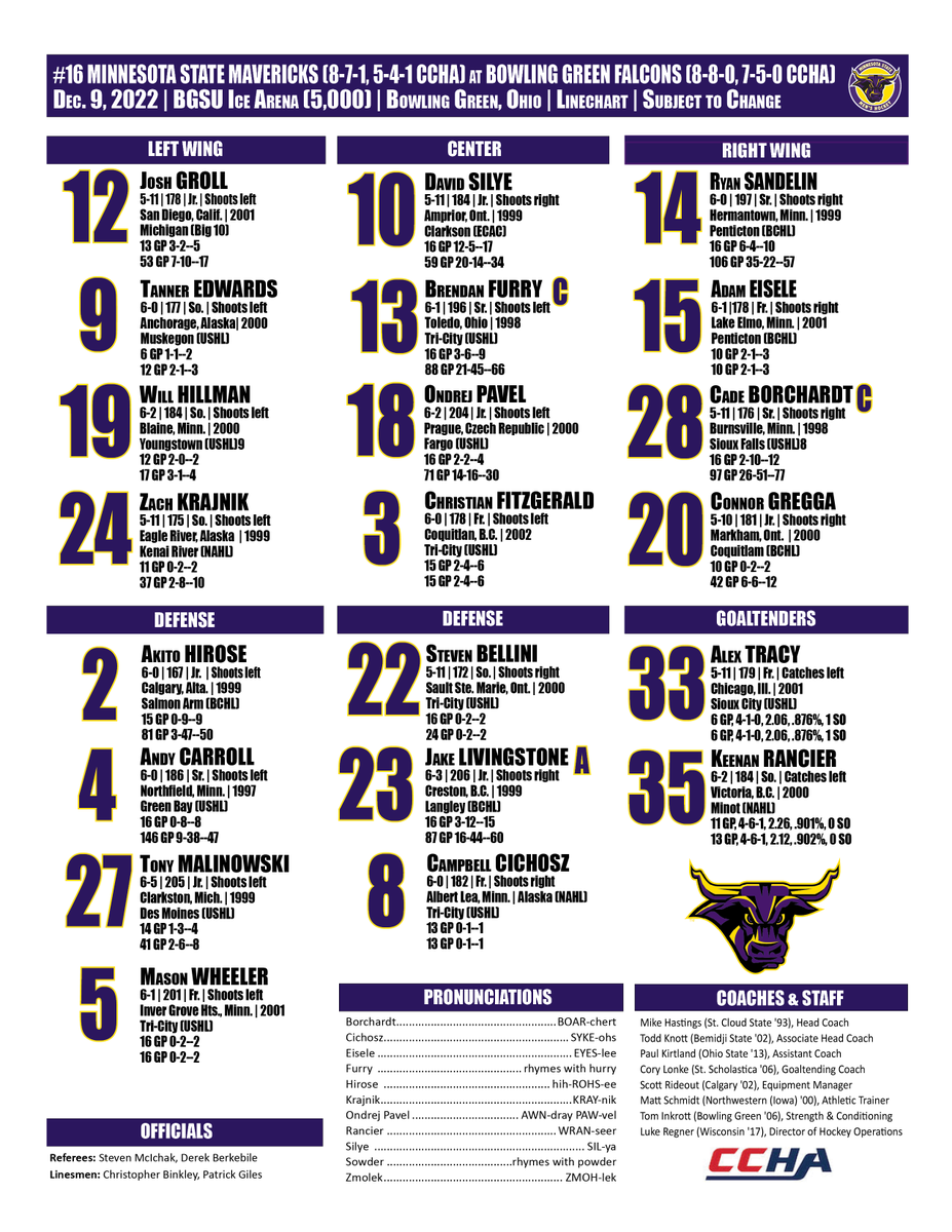 MinnStMHockey's tweet photo. #16 Minnesota State on the road this weekend for a pair of @CCHAHockey games at Bowling Green. Here's our linechart for tonight's matchup with the Falcons. https://t.co/2ZCAmiIi4V