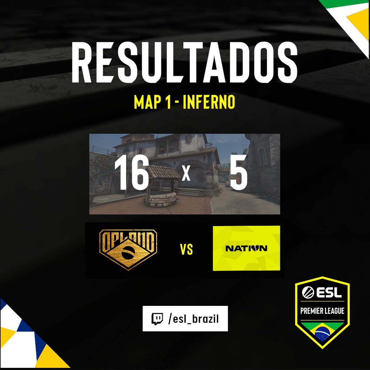eslbrasil's tweet photo. PRIMEIRO MAPA FINALIZADO! 🙅🏻♂️
O Plano domina o mapa Inferno e faz 1x0 contra a 00Nation! 🔥
O próximo mapa será o Vertigo #CSGO #ESLBPL https://t.co/s7SUilZxMT