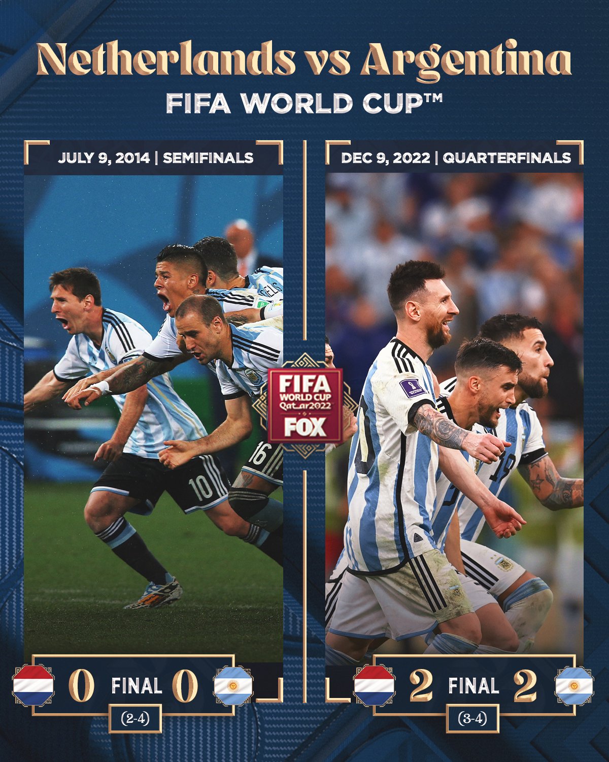 FOX Soccer on X: ARGENTINA IS THE 2022 FIFA WORLD CUP CHAMPION