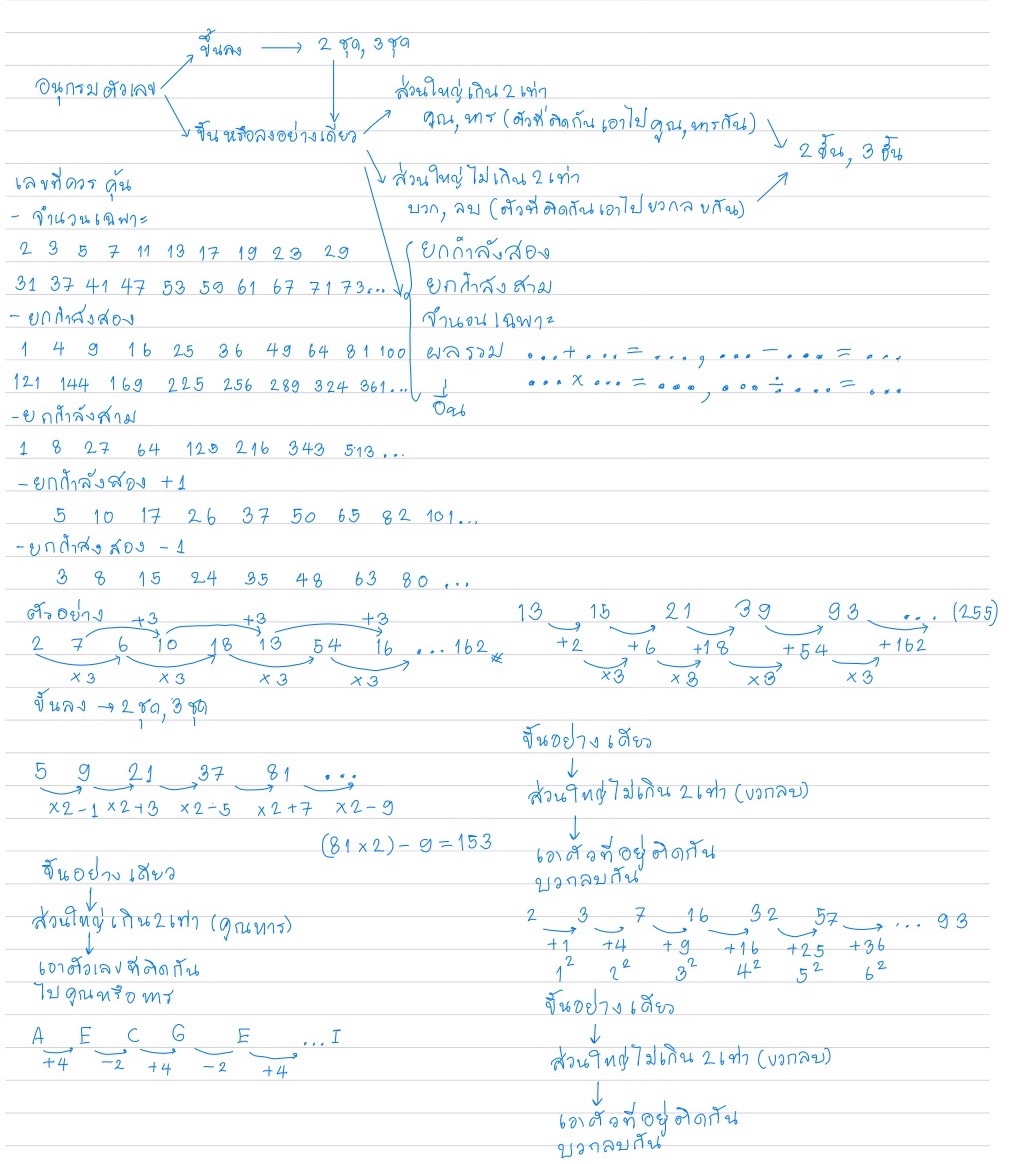 สรุป อนุกรมตัวเลข TGAT2 2022 
#dek66 #TGAT