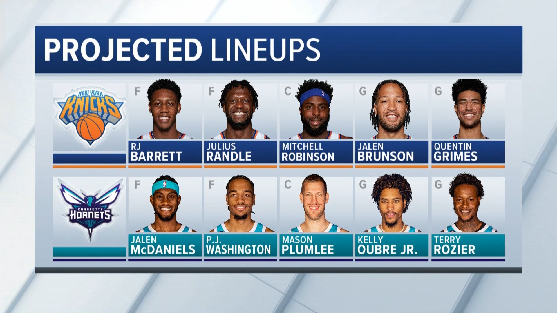 KNICKS ON MSG on Twitter "Knicks starting lineup 👀 https//t.co