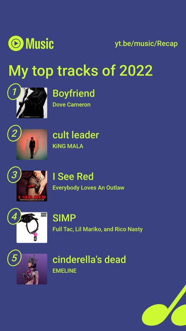 @DoveCameron @kingmalamusic  Check out my 2022 #YouTubeMusicRecap! Explore yours at https://t.co/3thZkuuebl<a class="tags" target="_blank" title="On Twitter" href="/?out=eyJ0eXAiOiJKV1QiLCJhbGciOiJIUzUxMiJ9.eyJpYXQiOjE3MjY0MjQyMjksImlzcyI6InR3cG9ybnN0YXJzLmNvbSIsIm5iZiI6MTcyNjQyNDIyOSwiZXhwIjoxNzU3OTYwMjI5LCJyZWRpcmVjdF91cmwiOiJodHRwczovL3R3aXR0ZXIuY29tL0RvdmVDYW1lcm9uIn0.8Q2ruvt_xGztphOwxsluvfSiLyC3NmtgMu-1g7JHqLGjBvTkUYJ4vxqSdU7Z7TqQHzHktvf7lxxiNkpnPlZP2w">@DoveCameron</a><a class="tags" target="_blank" title="On Twitter" href="/?out=eyJ0eXAiOiJKV1QiLCJhbGciOiJIUzUxMiJ9.eyJpYXQiOjE3MjY0MjQyMjksImlzcyI6InR3cG9ybnN0YXJzLmNvbSIsIm5iZiI6MTcyNjQyNDIyOSwiZXhwIjoxNzU3OTYwMjI5LCJyZWRpcmVjdF91cmwiOiJodHRwczovL3R3aXR0ZXIuY29tL2tpbmdtYWxhbXVzaWMifQ.rl0EqJBSclUZh8M2ocK7u7gj2r8QRH9gi8F9arzM-5lRyqjKElS-kRlO6NaC2MOhweQiWxhdVbN5WgSFgEM_mQ">@kingmalamusic</a><a href="/tag/youtubemusicrecap"class="tags"><span>#youtubemusicrecap</span></a>