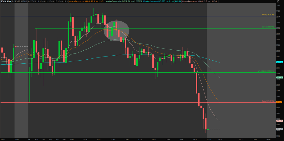 Elevated Trades tweet media