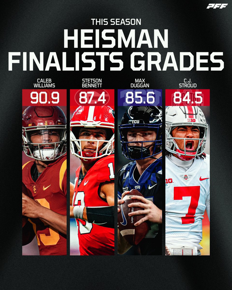 PFF_College's tweet image. Grades for the 2022 Heisman Finalists

Who is your Heisman pick?