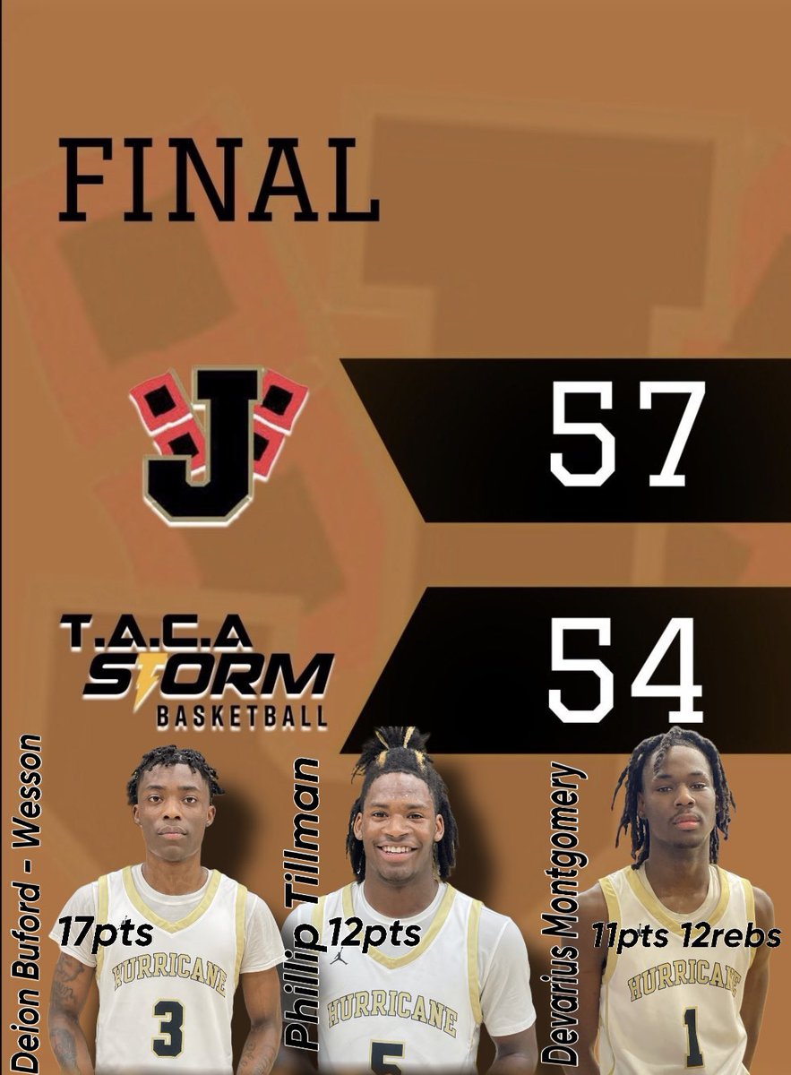 big73miller's tweet photo. Final

Deion Buford-Wesson 17pts @wessondeion1 

Phillip Tillman 12pts 
@Philliptillma12 
Devarius Montgomery 11pts and 12 rebs 
@DevariusMontgo1 

@jb_hurricanebb @coachwesswift @CrunkdOutEnt @ARPrepSports @GradyMajors @k_sutherlandAR https://t.co/C0RbicQX1p