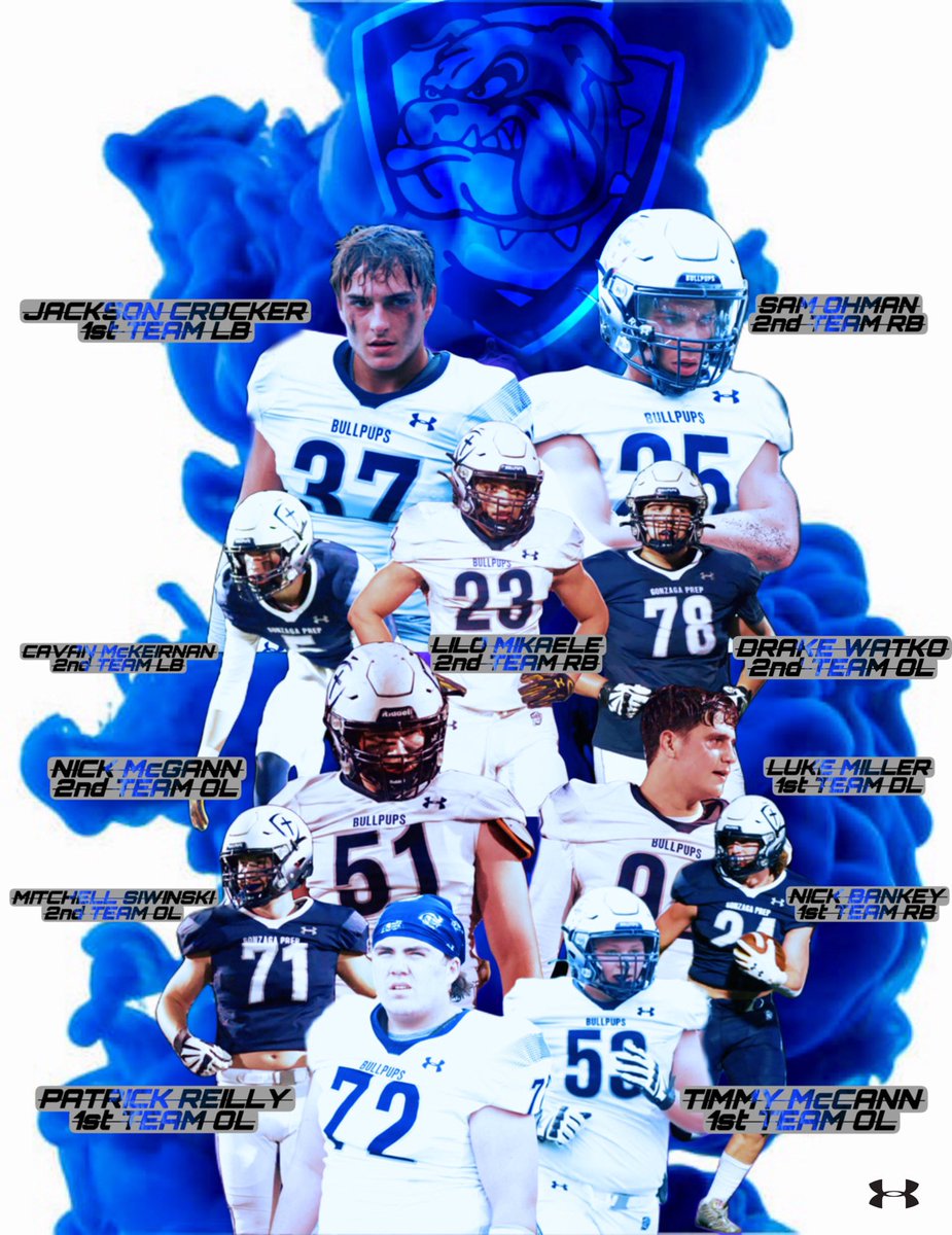 Gonzaga Prep Football (@bullpups_fb) on Twitter photo 2022 3A/4A All-League Football Honors
<a href="/NickBankey/">Nick Bankey</a> 1st Team RB
<a href="/PattyTreilly/">Patrick Reilly</a> 1st Team OL
<a href="/TimMcCann0/">Tim McCann</a> 1st Team OL
<a href="/Luke_miller92/">Luke Miller</a> 1st Team DL
<a href="/JacksonCrocker0/">Jackson Crocker</a> 1st Team LB
𝐀.𝐌.𝐃.𝐆. || #RollPups✞ 2022 3A/4A All-League Football Honors
<a href="/NickBankey/">Nick Bankey</a> 1st Team RB
<a href="/PattyTreilly/">Patrick Reilly</a> 1st Team OL
<a href="/TimMcCann0/">Tim McCann</a> 1st Team OL
<a href="/Luke_miller92/">Luke Miller</a> 1st Team DL
<a href="/JacksonCrocker0/">Jackson Crocker</a> 1st Team LB
𝐀.𝐌.𝐃.𝐆. || #RollPups✞