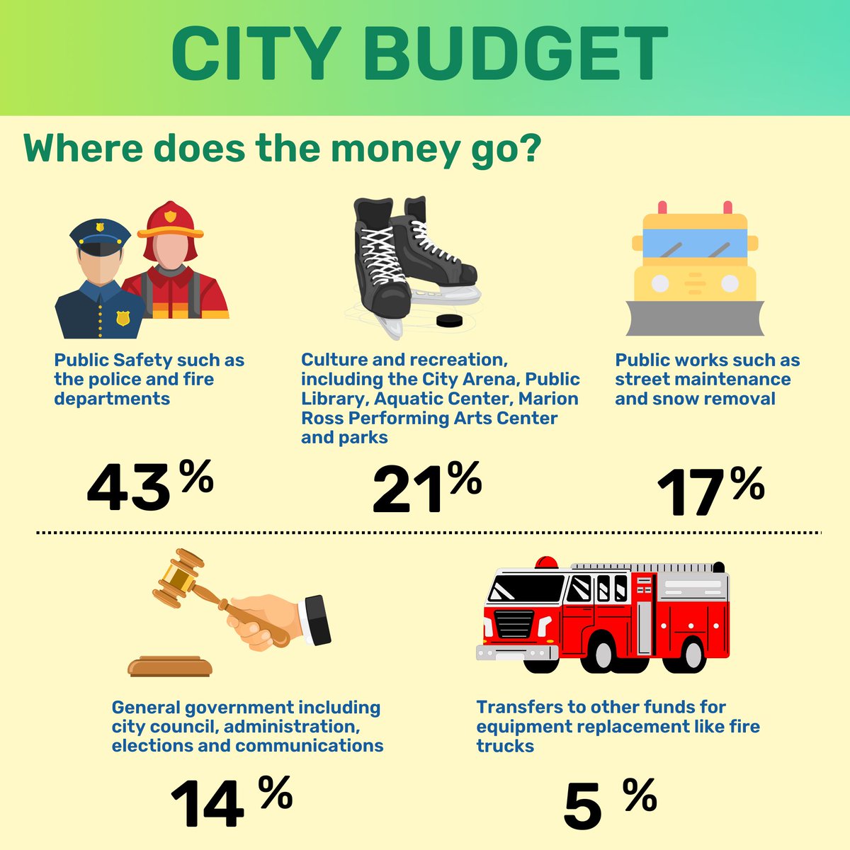 City of Albert Lea tweet media