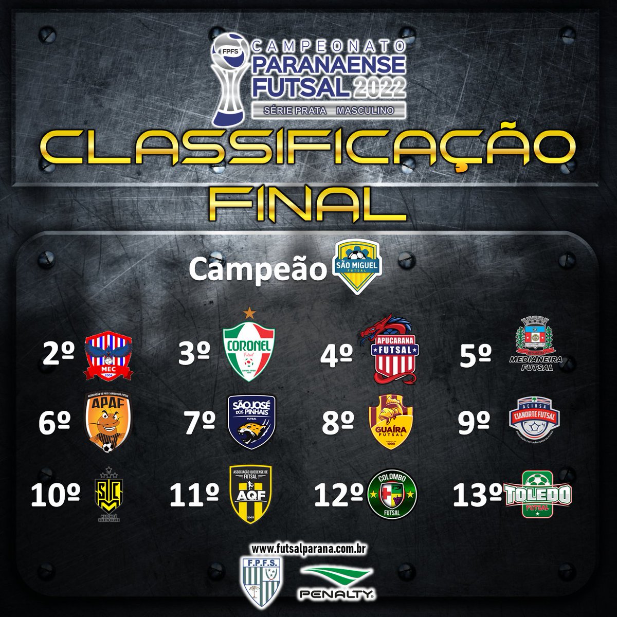 Parabéns atletas, comissões, torcedores e todos envolvidos.