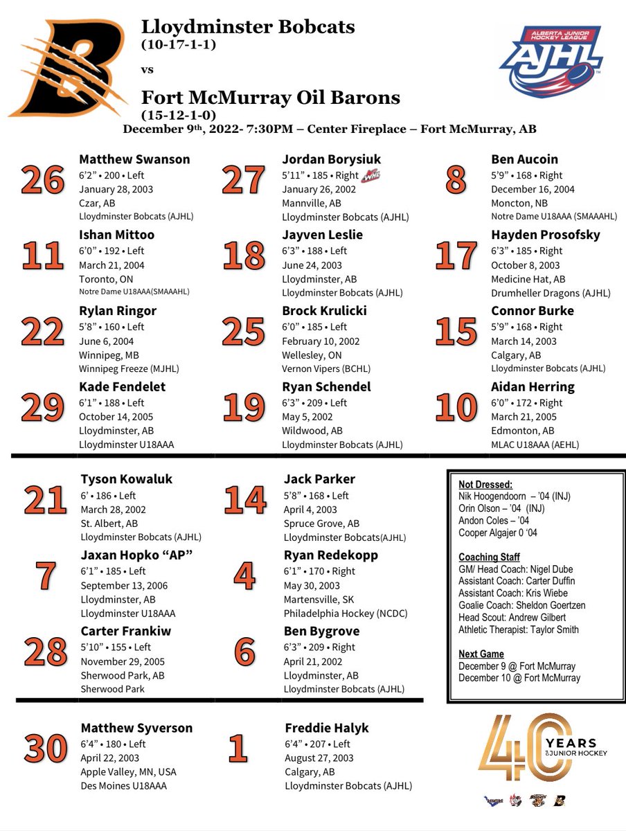 The <a href="/cpcaracing/">CPCA Chucks</a> line up as the Bobcats are in Fort McMurray tonight! 
.
@AAABobcats Jaxan Hopko will make his AJHL debut on the blue line!