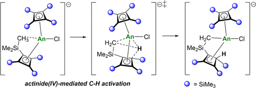 bhkenlo's tweet photo. Thorium- and Uranium-Mediated CβH Activation of a Silyl-Substituted Cyclobutadienyl Ligand https://t.co/0nT9gqBHtZ Maron, Layfield, and co-workers @InorgChem #thorium #uranium #silyl #CH #activation #allylic #cyclobutadienyl https://t.co/yCe9KfaGtI