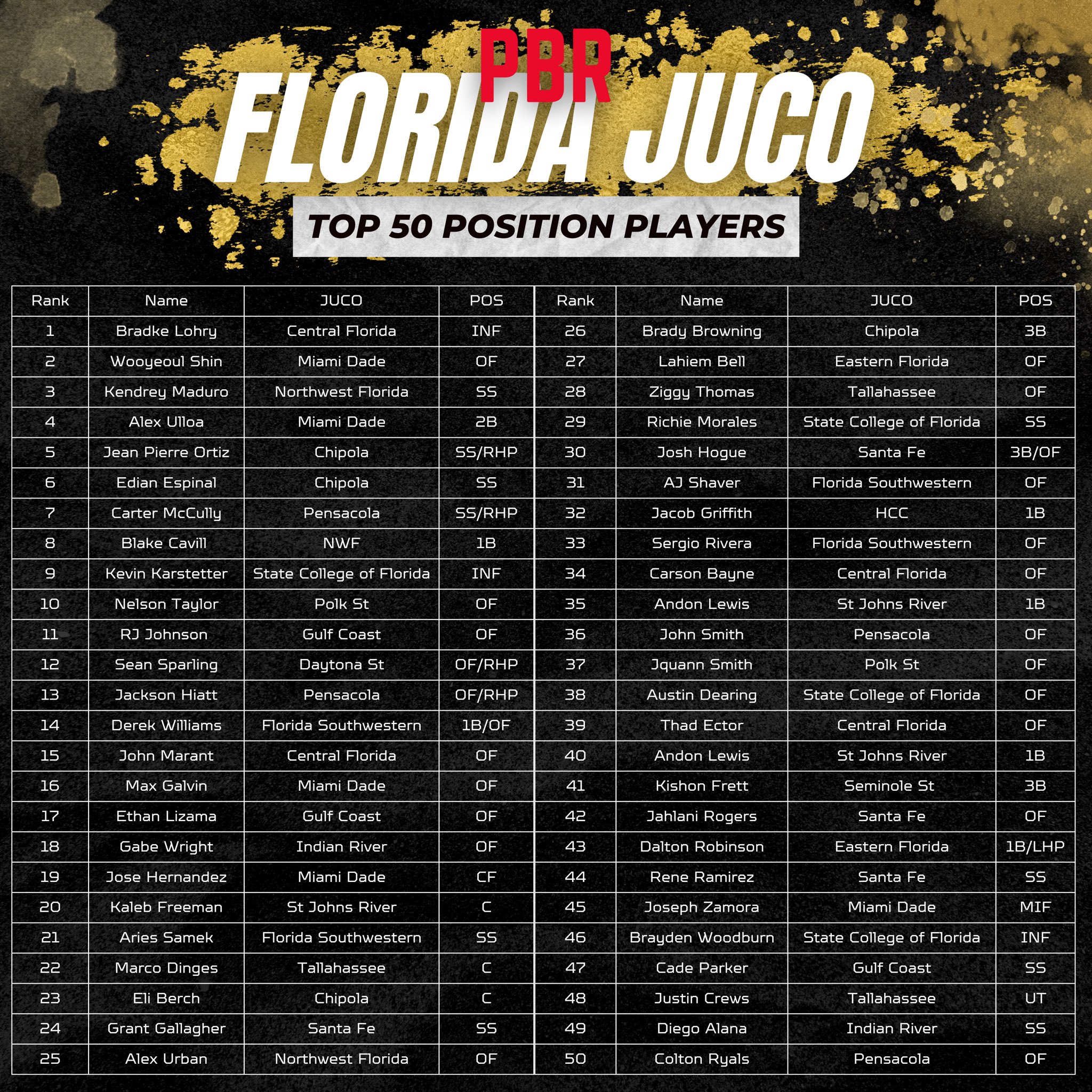 FL JUCO