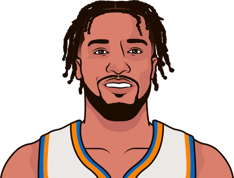 ToxicityMuse's tweet photo. In the clutch, Jalen Brunson is shooting: 49/43/90

This is better than many notable stars such as:

Ja Morant: 38/0/64
Devin Booker: 36/20/79
Nikola Jokic: 32/0/76
Luka Doncic: 47/19/71

He is underrated... I'm done sleeping on him!!! https://t.co/SSXAiQPf98