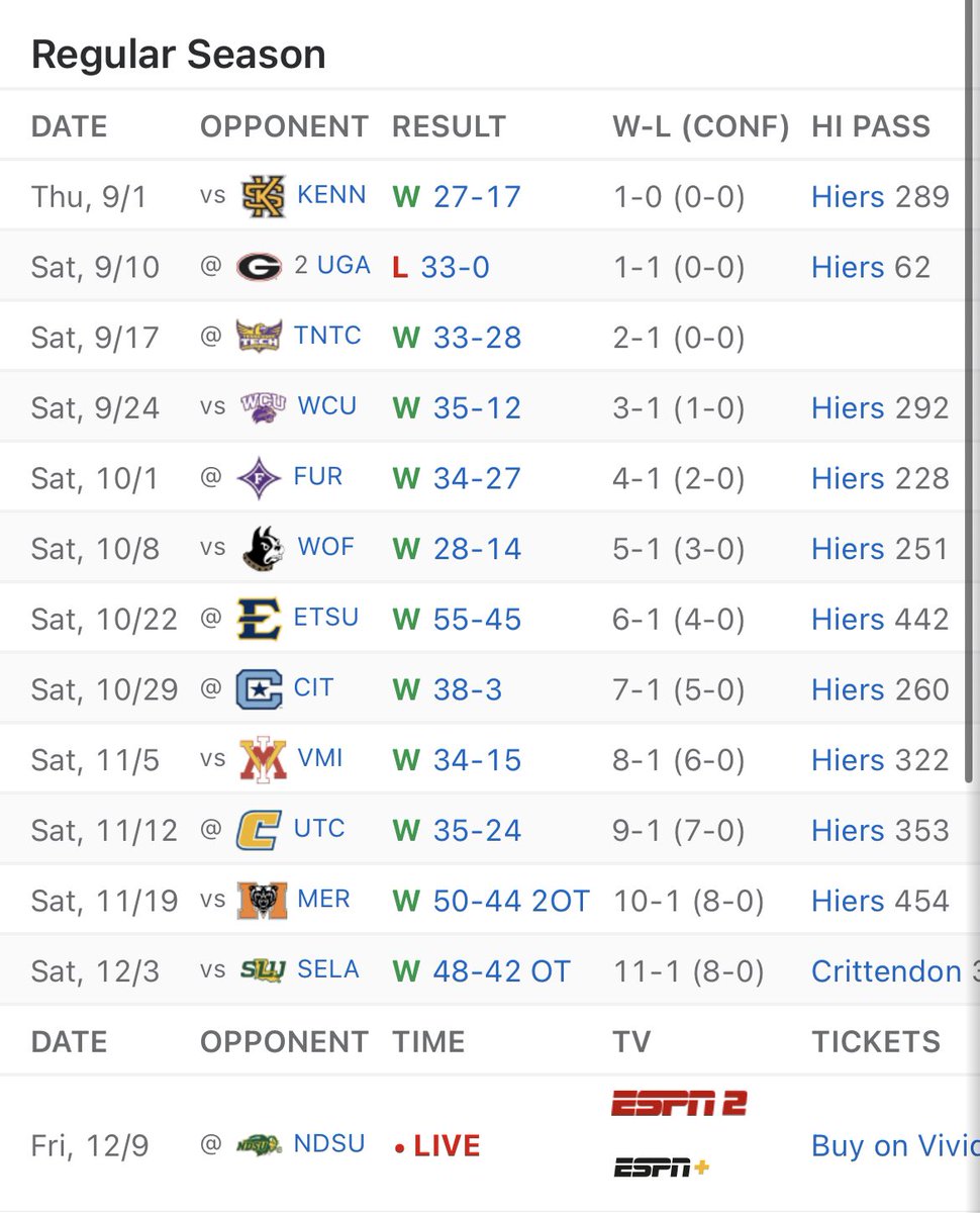 Samford is college football’s best team as long as they aren’t playing a defending national champion.