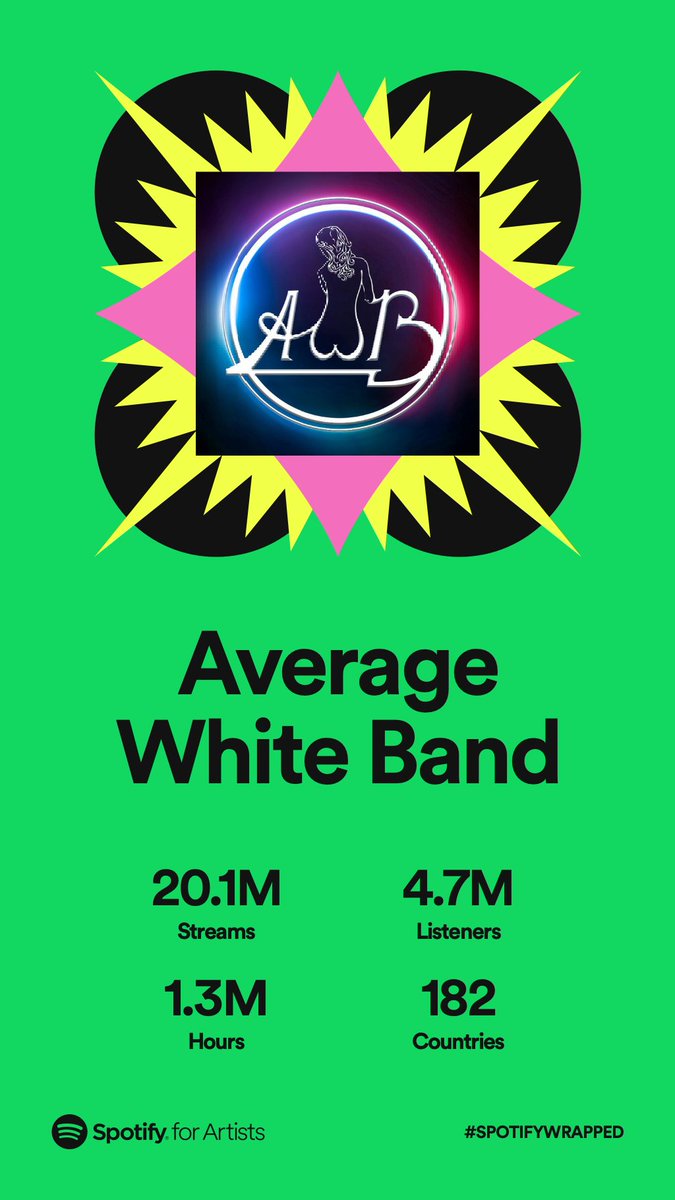 #SpotifyWrapped