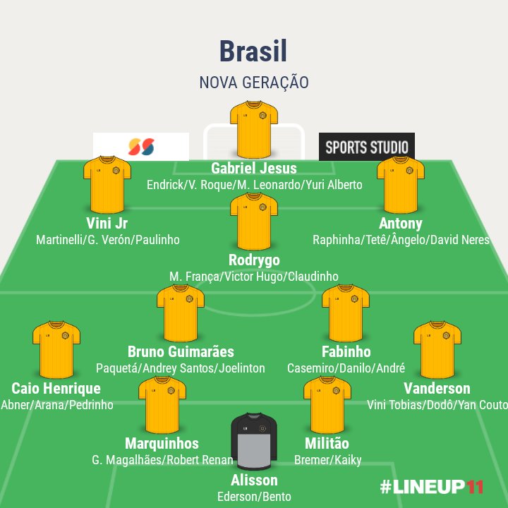 marcio 10/45 tweet media