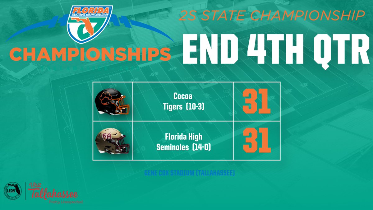 FHSAA's tweet image. #FHSAA #Class2S 🏈#StateChampionship 🏆

HEADED TO OVERTIME:
@CocoaFootball Tigers vs. 
@FloridaHighFB Seminoles