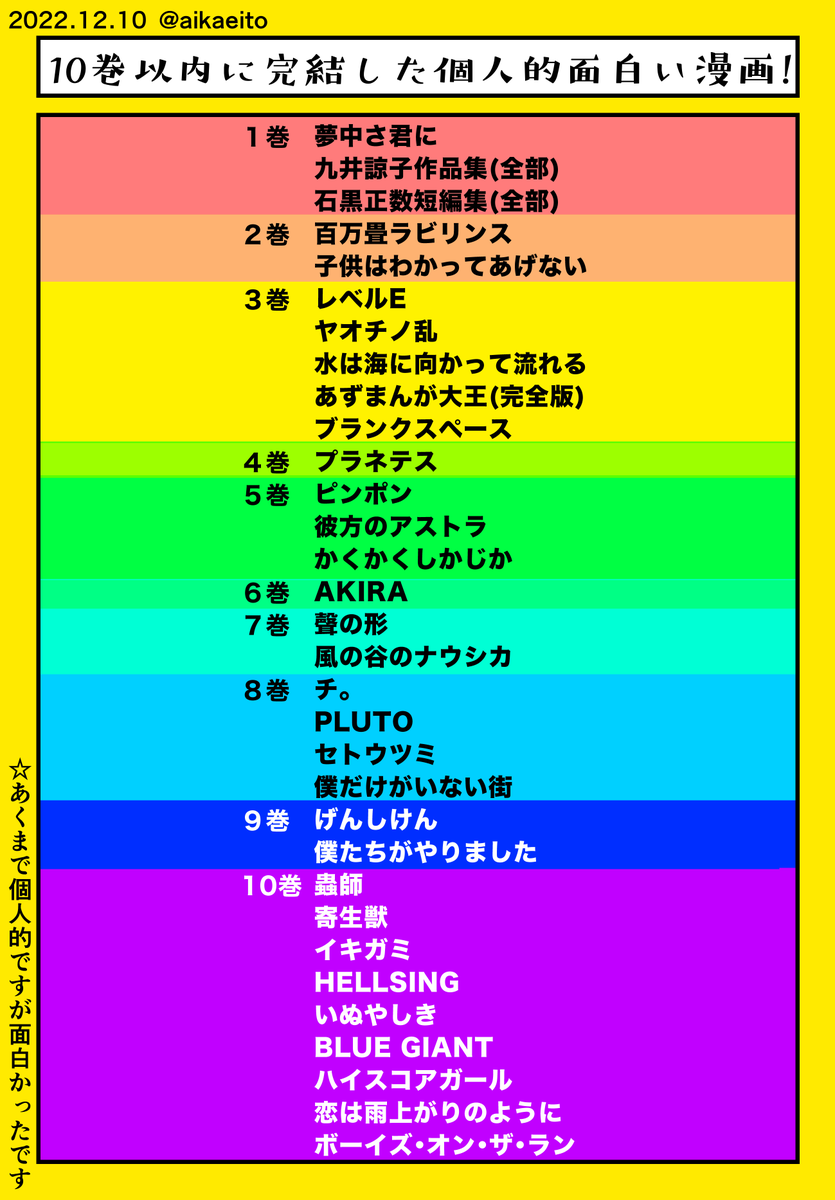 漫画家が 10巻以内に完結するオススメの漫画 を募集したところ様々な人から作品が集まる Togetter