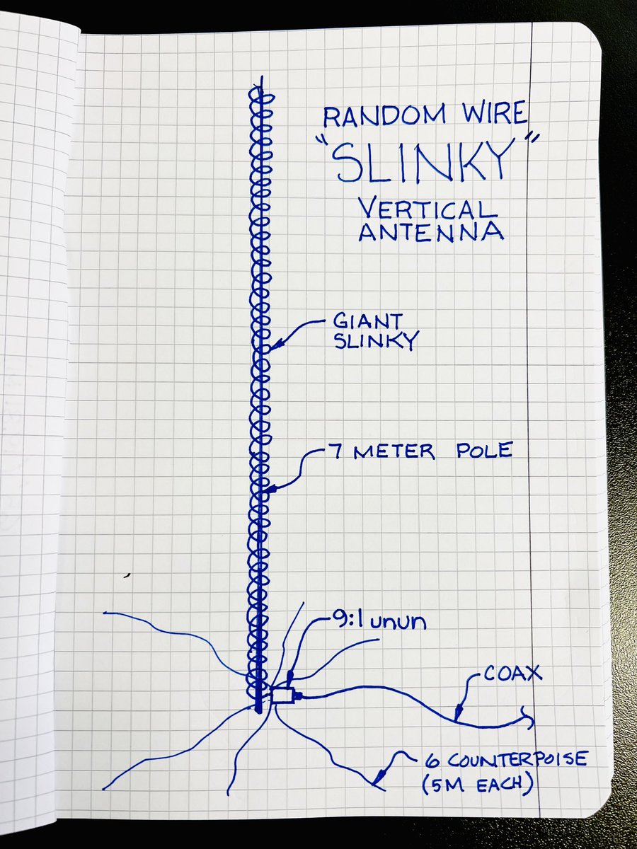 Had fun this week with a vertical “Slinky” antenna working 40, 20 & 15 meters. Video will be up on my YouTube channel today! #hamradioantennas #hamradio #amateurradio #hfradio #slinkyantenna