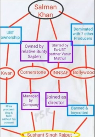 TrueColoursOnly's tweet image. 3/25

#VJChitra
#DiyaKakkar
#Ajitabh
#ParasDogra (A well known cricketer &amp;amp; close to Virat Kohli, Priti Zinta, Shilpa Shetty, &amp;amp; Akshay Kumar)

16. ParasNayal(Aug 6 2020)

17. Asif Basra (12 Nov 2020)

18. Ashwini Kumar (07 oct 2020, Former CBI Director)

SSRCase Biggest Conspiracy