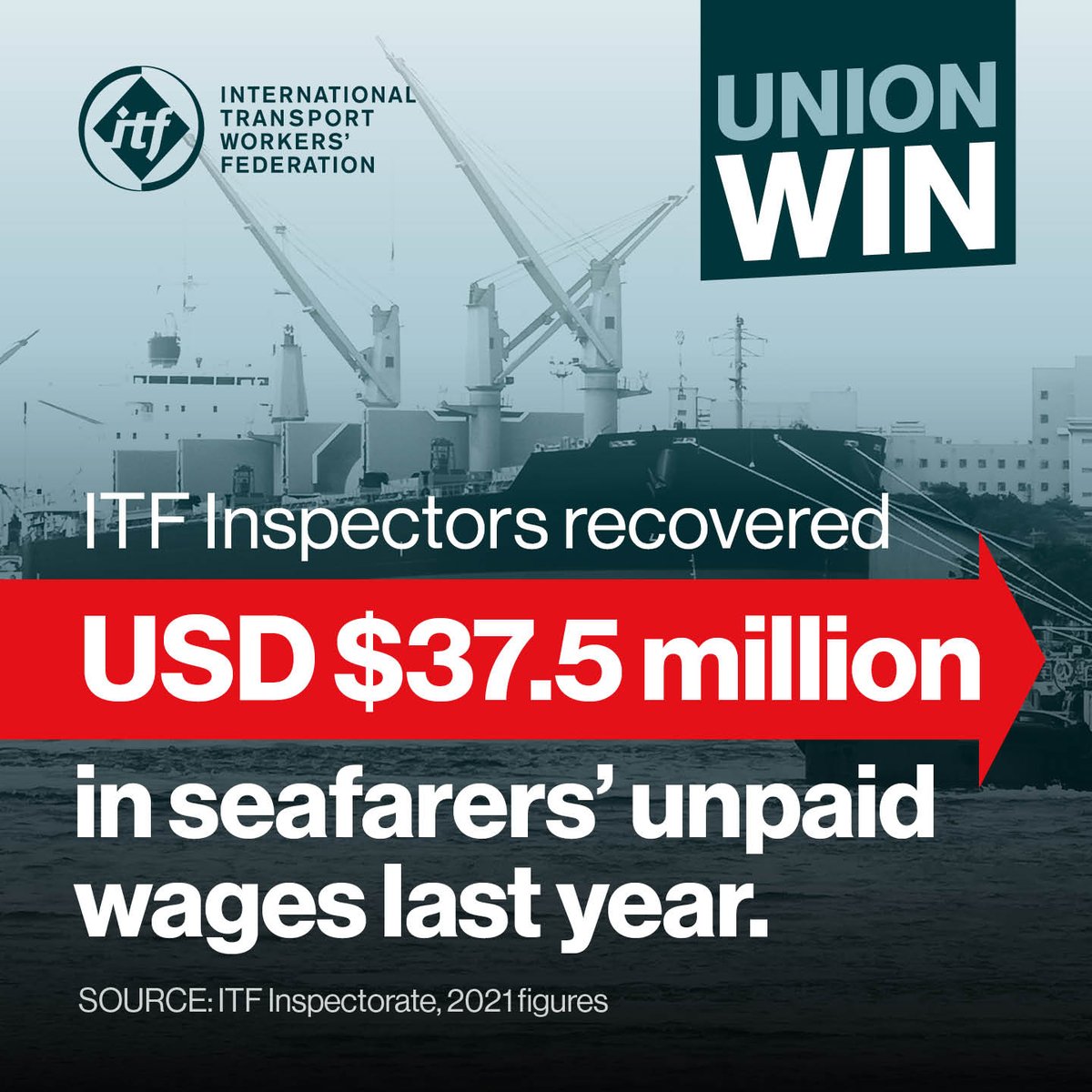 ITFglobalunion's tweet image. Union win! ✊In 2021, @ITFSeafSupport Inspectors worked with seafarers to recover USD $37.5 million in unpaid wages.

#ITFSeafarers #WeAreITF

Here’s how we helped👇
itfseafarers.org/en/news/itf-in…
