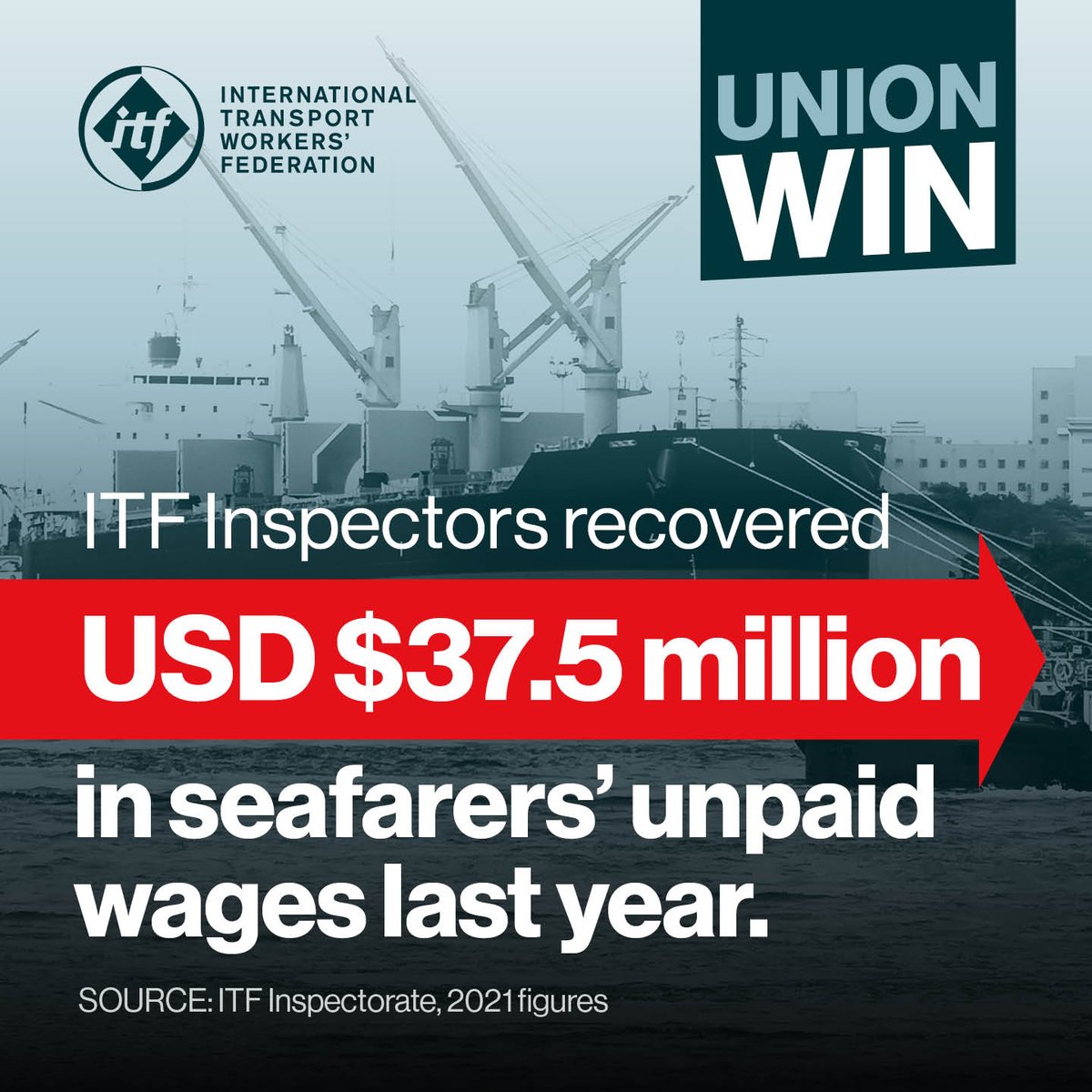 Union win! ✊In 2021, @ITFSeafSupport Inspectors worked with seafarers to recover USD $37.5 million in unpaid wages.

#ITFSeafarers #WeAreITF

Here’s how we helped👇
itfseafarers.org/en/news/itf-in…