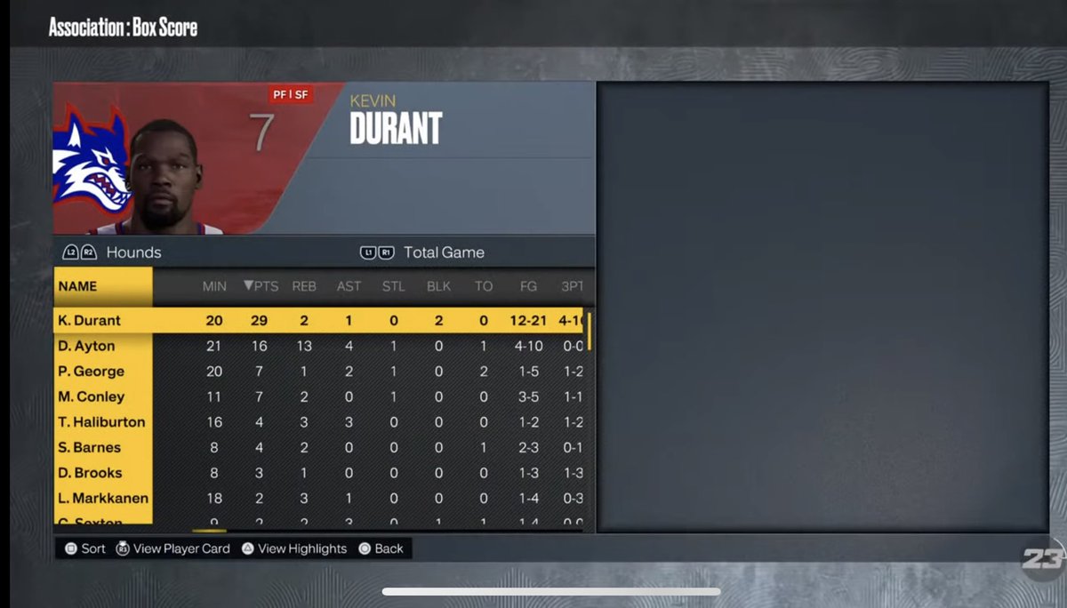 OfficialNBAT's tweet photo. New England Hounds (Team 6) 🐺 stats: https://t.co/55PVZCyKFk