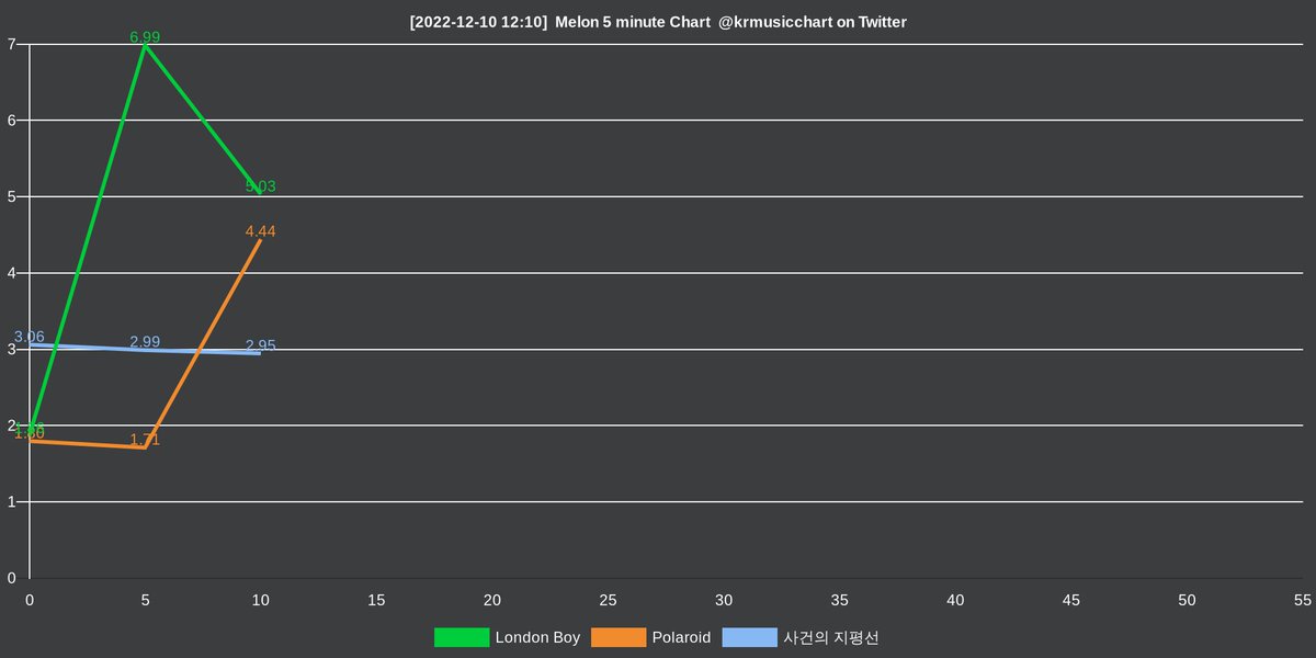 Melon Chart Bot | 멜론 @krmusicchart - Twitter Profile | TwStalker