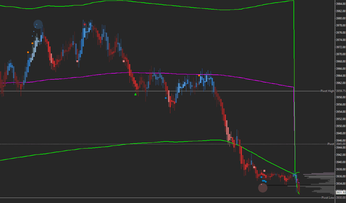 Saw people expecting more but was watching the ship turning around. Was done trading by 11am so just sat back and watched