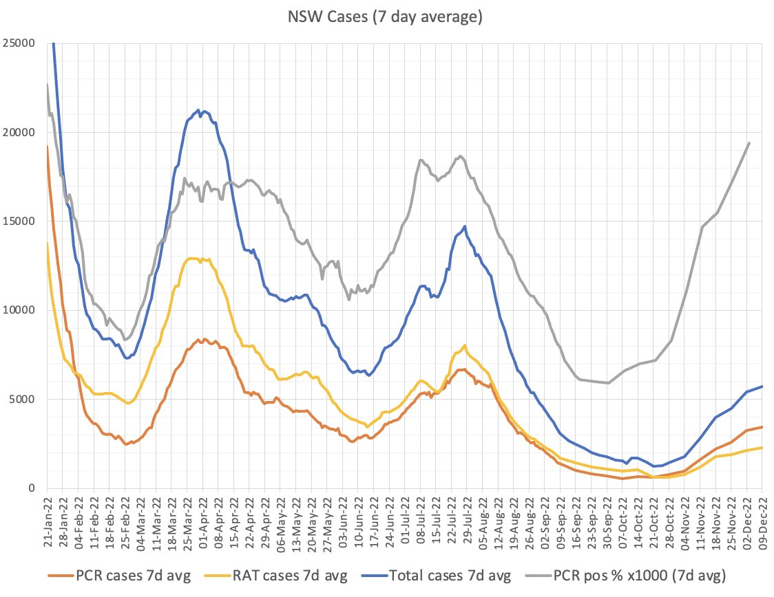 Science First tweet media