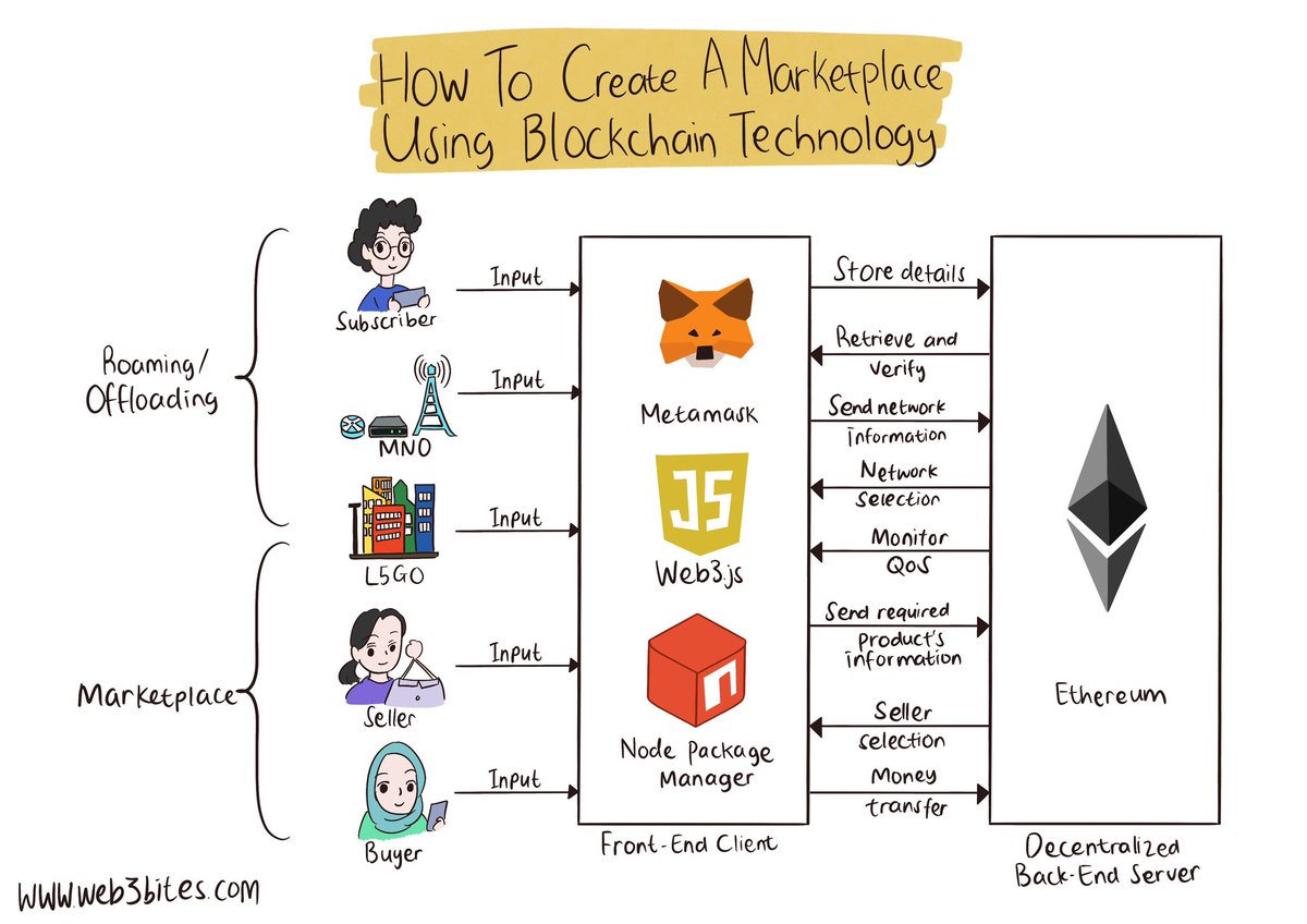 Liam.eth tweet media
