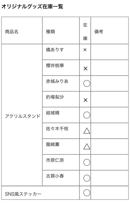 今日夕方行くつもりのぼく「」 