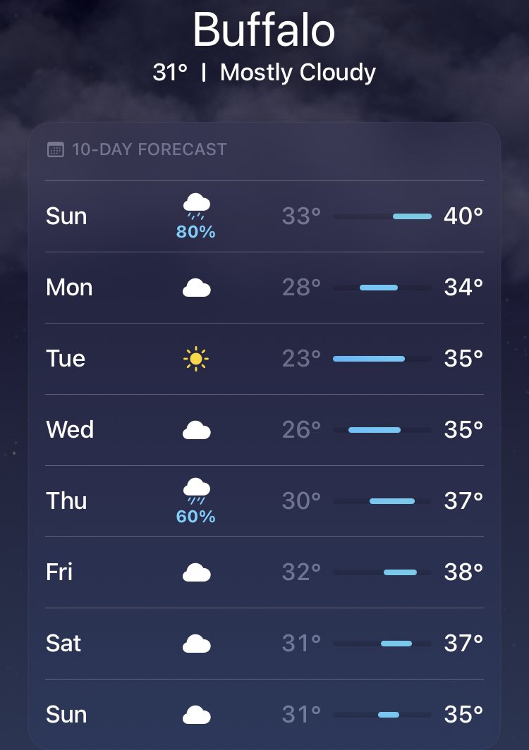 David Furones on Twitter "We’re taking it one week at a time over here