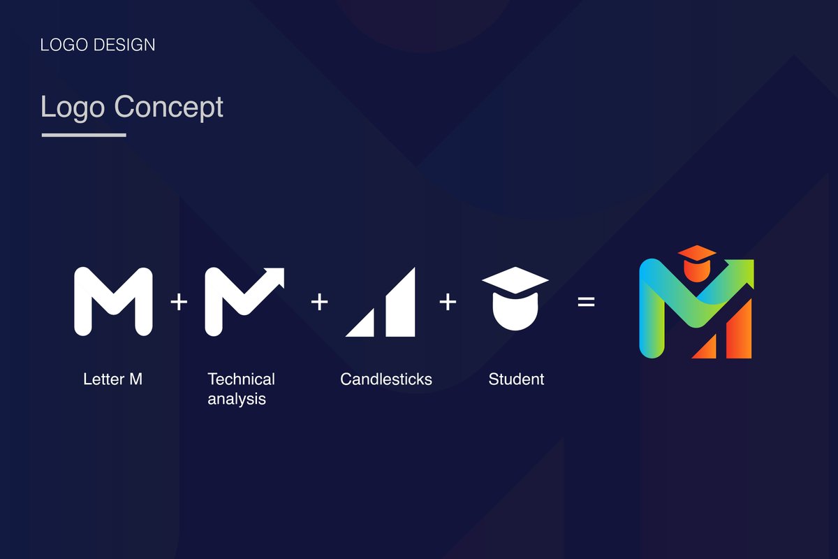 MasterTradingAc's tweet photo. Rebranding😍
Sri Lankan's No 01 Crypto trading Academy🙌
MASTER TRADING ACADEMY
#mta #Crypto #SriLanka #mastertradingacademy 
#cryptotrading https://t.co/t0TkplNq4P