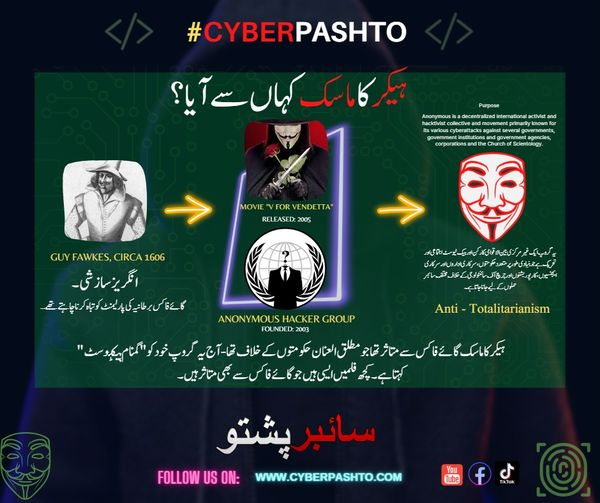 CyberPashto's tweet photo. ایا تاسو ته پته شته چې د هیکر ماسک له کمه طرفه راغلی؟
Learn More Here in Pashto: https://t.co/Fr0Pv4zhcY'
#CyberPasho #Hackers #Mask #cyber #CyberSec #CyberAttack #cybersecuritytips #cybersecuritytips #cybersecuritynews #cybersecurity https://t.co/7k49M09KJ4